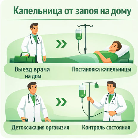 капельница от запоя в Лосино-Петровском в клинике Санати